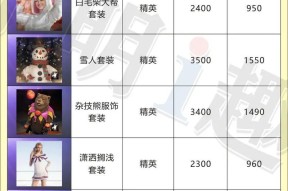 绝地求生换装操作步骤是什么？换装有什么技巧？