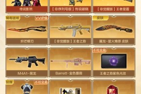 CF点卷2555555价值几何？购买点卷的最佳时机？