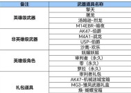 CF戒指金蛇如何获得？获取途径有哪些？
