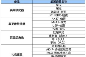 CF戒指金蛇如何获得？获取途径有哪些？