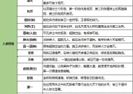 完美世界晋级机制是什么？