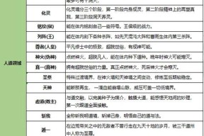 完美世界晋级机制是什么？