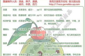 洛克王国速度控制技能使用技巧是什么？技能效果如何？