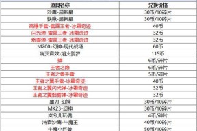 CF游戏最后一次打折活动的具体金额是多少？