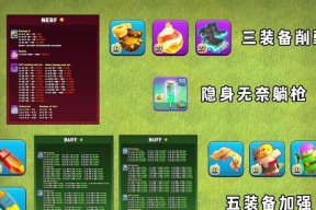部落冲突捐赠兵力的正确方法是什么？有哪些注意事项？