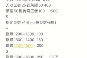 王者荣耀3万暴击需要多少投入？