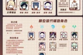 罗莎莉亚主C阵容搭配攻略（打造最强罗莎莉亚主C阵容）