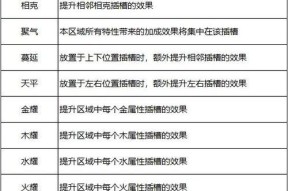 梦幻西游中如何开启神器的另一页？另一页神器有何不同？
