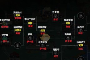 封神劫（尽览游戏中的丹药箱内珍品）