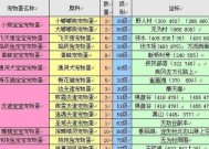 完美世界的世界观级别如何？它在同类游戏中处于什么位置？