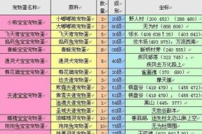 完美世界的世界观级别如何？它在同类游戏中处于什么位置？