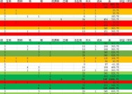 《以骑马与砍杀2》内雷泽斯的愚行任务流程攻略（解密内雷泽斯的愚行任务）