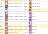 部落冲突宠物武器搭配技巧是什么？