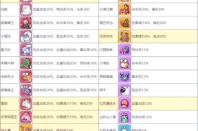 部落冲突宠物武器搭配技巧是什么？