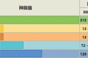 口袋妖怪究极日月宠物能力值如何分析？各项属性值有哪些特点？