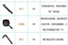 如何获取绝地求生中的黄东？