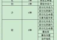 原神霜覆的急冻树小白特点分析打法技巧（解锁新角色霜覆的快乐冰雪世界）