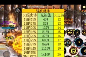地下城手游强化继承方法是什么？来回继承需要注意什么？