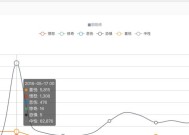 阴阳师监控组件无法使用怎么办？