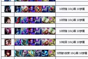 王者荣耀中的带线是什么战术？带线战术如何执行？