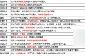 金团升级需要哪些条件？升级后有何变化？