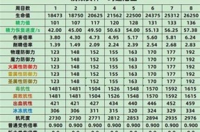 《艾尔登法环人物关系表最新合集揭秘》（以游戏为主）