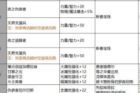 dnf提升名望至6.2的方法有哪些？