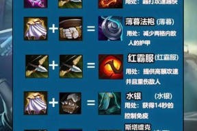 英雄联盟中冠军之上的装备如何获得？获取途径有哪些？