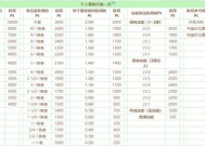 国内手游比赛项目有哪些？这些项目的比赛规则是什么？