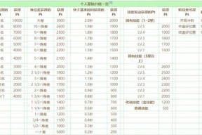 国内手游比赛项目有哪些？这些项目的比赛规则是什么？