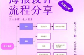 海报安装步骤是什么？如何选择合适的海报位置？