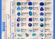 星际战甲宝石的种类和作用是什么？如何选择合适的宝石？