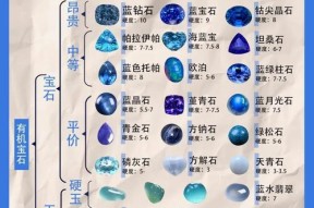 星际战甲宝石的种类和作用是什么？如何选择合适的宝石？