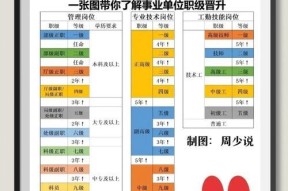 装备晋升的条件和步骤是什么？