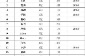 王者荣耀职业联赛赛季总数是多少？