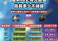 地下城与勇士手游如何进行退回继承？