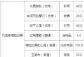 如何查看单机魔兽世界中的掉落数量？