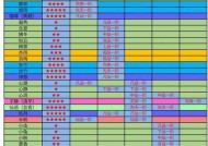 《想不想修真》游戏之如何成为门派宗主（揭秘游戏中门派宗主的身份及要求）