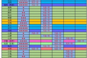 《想不想修真》游戏之如何成为门派宗主（揭秘游戏中门派宗主的身份及要求）