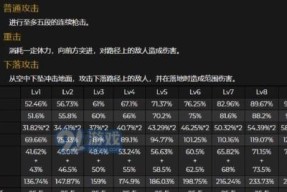 第15名：菲谢尔|下落攻击倍率：115%