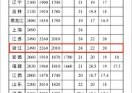 桂阳魔域公司评价如何？员工薪资水平是多少？