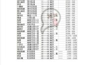 洛克王国战斗经验上线计算方法是什么？
