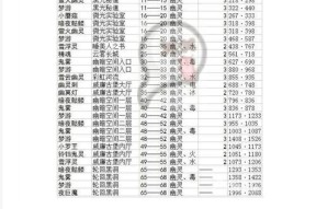 洛克王国战斗经验上线计算方法是什么？