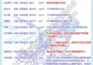 洛克王国萌王进化条件是什么？如何获得萌王？