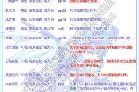 洛克王国萌王进化条件是什么？如何获得萌王？