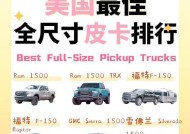 大皮卡升级到15级需要哪些资源？