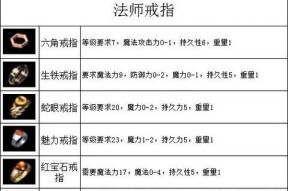 热血传奇光辉套装的属性如何？