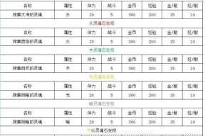魔域虚空塔战斗参与条件是什么？如何顺利加入？