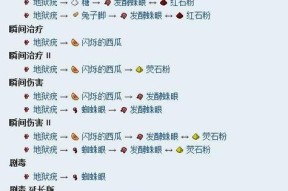 原神甜馨果酒湖配方揭秘（打造最佳口感）