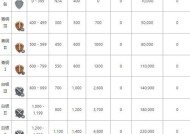 部落冲突56楼奖励的领取方法是什么？
